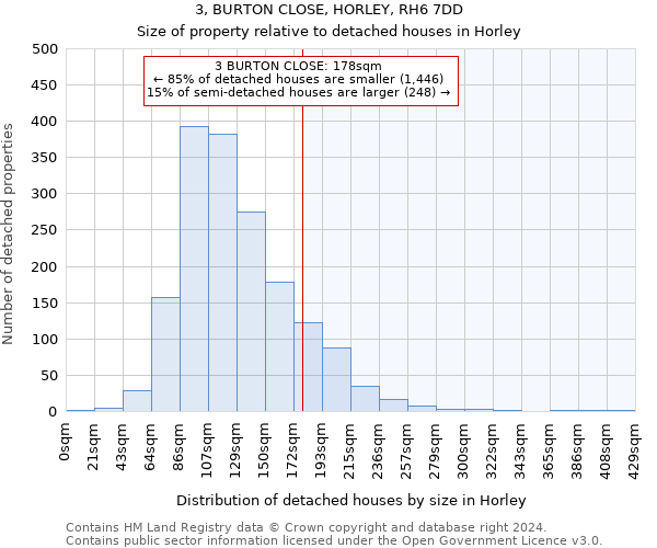 3, BURTON CLOSE, HORLEY, RH6 7DD: Size of property relative to detached houses in Horley