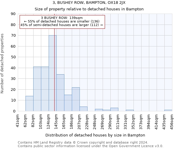 3, BUSHEY ROW, BAMPTON, OX18 2JX: Size of property relative to detached houses in Bampton