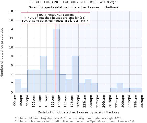 3, BUTT FURLONG, FLADBURY, PERSHORE, WR10 2QZ: Size of property relative to detached houses in Fladbury