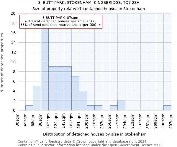 3, BUTT PARK, STOKENHAM, KINGSBRIDGE, TQ7 2SH: Size of property relative to detached houses in Stokenham
