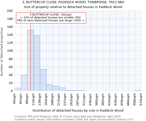 3, BUTTERCUP CLOSE, PADDOCK WOOD, TONBRIDGE, TN12 6BG: Size of property relative to detached houses in Paddock Wood