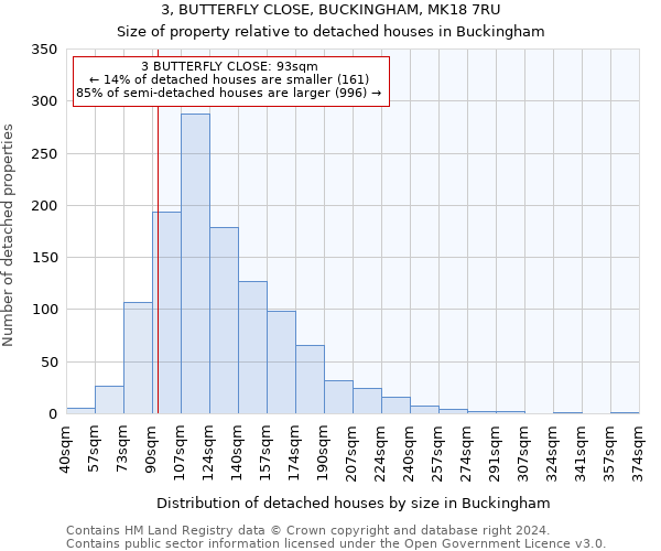 3, BUTTERFLY CLOSE, BUCKINGHAM, MK18 7RU: Size of property relative to detached houses in Buckingham