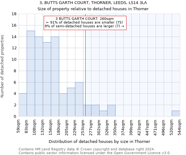 3, BUTTS GARTH COURT, THORNER, LEEDS, LS14 3LA: Size of property relative to detached houses in Thorner