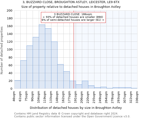 3, BUZZARD CLOSE, BROUGHTON ASTLEY, LEICESTER, LE9 6TX: Size of property relative to detached houses in Broughton Astley