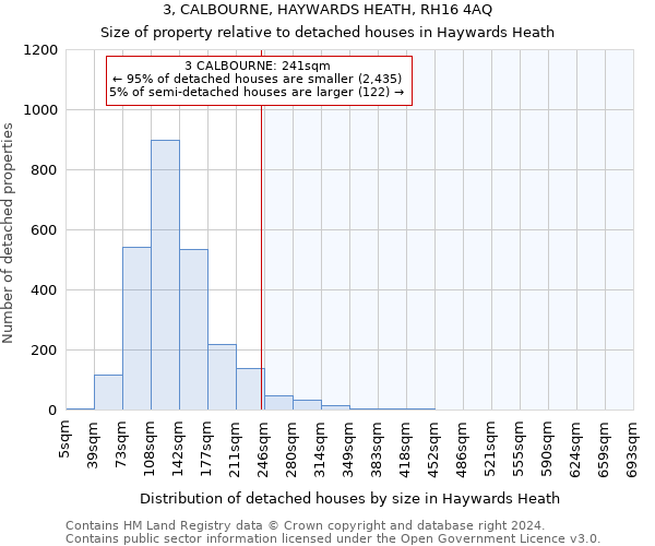3, CALBOURNE, HAYWARDS HEATH, RH16 4AQ: Size of property relative to detached houses in Haywards Heath