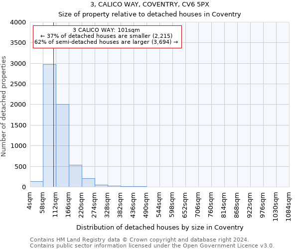 3, CALICO WAY, COVENTRY, CV6 5PX: Size of property relative to detached houses in Coventry