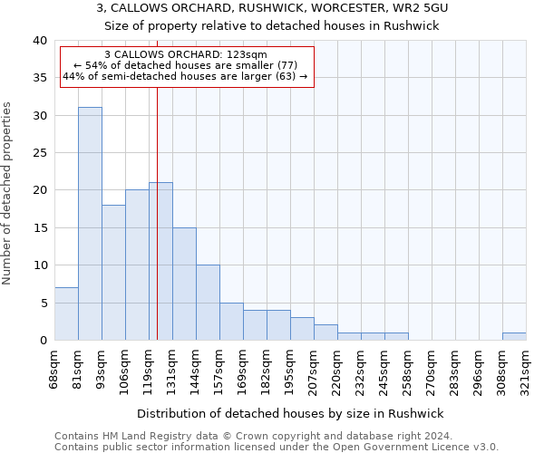 3, CALLOWS ORCHARD, RUSHWICK, WORCESTER, WR2 5GU: Size of property relative to detached houses in Rushwick