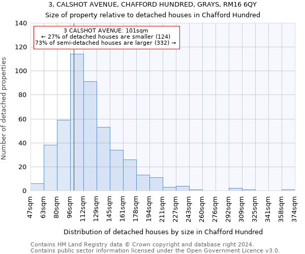 3, CALSHOT AVENUE, CHAFFORD HUNDRED, GRAYS, RM16 6QY: Size of property relative to detached houses in Chafford Hundred