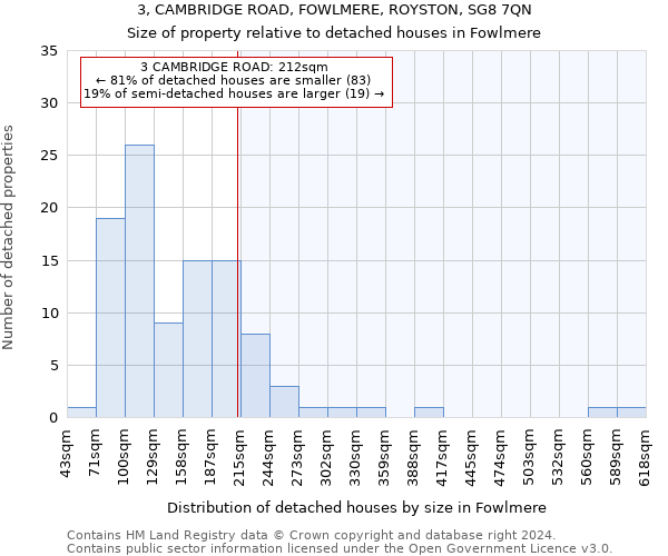 3, CAMBRIDGE ROAD, FOWLMERE, ROYSTON, SG8 7QN: Size of property relative to detached houses in Fowlmere