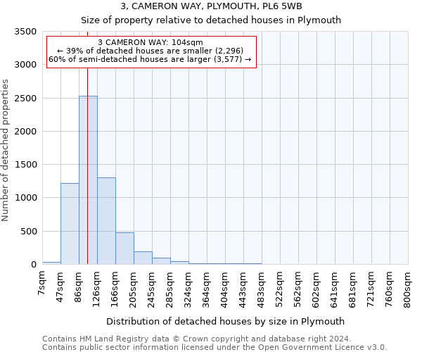 3, CAMERON WAY, PLYMOUTH, PL6 5WB: Size of property relative to detached houses in Plymouth