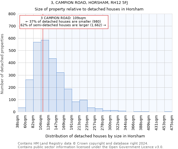 3, CAMPION ROAD, HORSHAM, RH12 5FJ: Size of property relative to detached houses in Horsham
