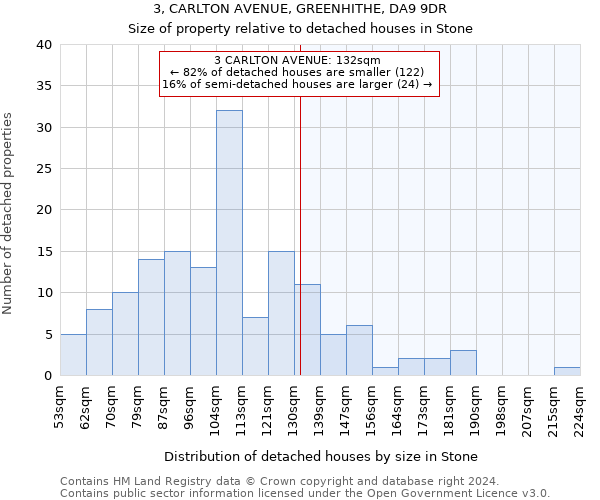 3, CARLTON AVENUE, GREENHITHE, DA9 9DR: Size of property relative to detached houses in Stone