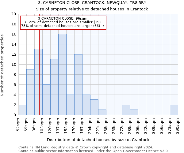 3, CARNETON CLOSE, CRANTOCK, NEWQUAY, TR8 5RY: Size of property relative to detached houses in Crantock