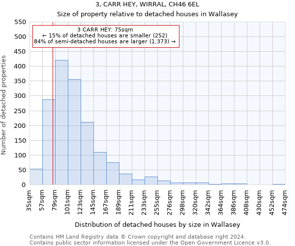 3, CARR HEY, WIRRAL, CH46 6EL: Size of property relative to detached houses in Wallasey