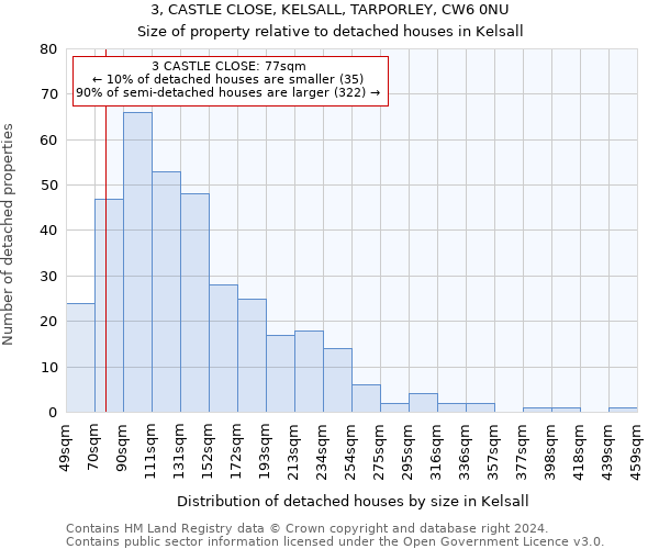 3, CASTLE CLOSE, KELSALL, TARPORLEY, CW6 0NU: Size of property relative to detached houses in Kelsall