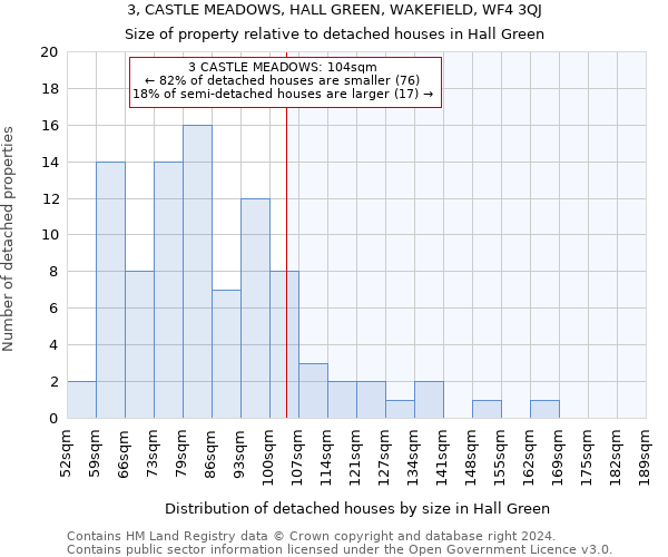 3, CASTLE MEADOWS, HALL GREEN, WAKEFIELD, WF4 3QJ: Size of property relative to detached houses in Hall Green