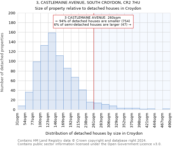 3, CASTLEMAINE AVENUE, SOUTH CROYDON, CR2 7HU: Size of property relative to detached houses in Croydon