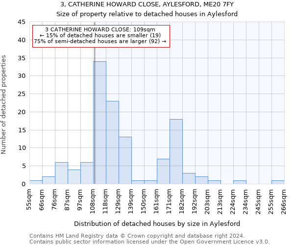 3, CATHERINE HOWARD CLOSE, AYLESFORD, ME20 7FY: Size of property relative to detached houses in Aylesford