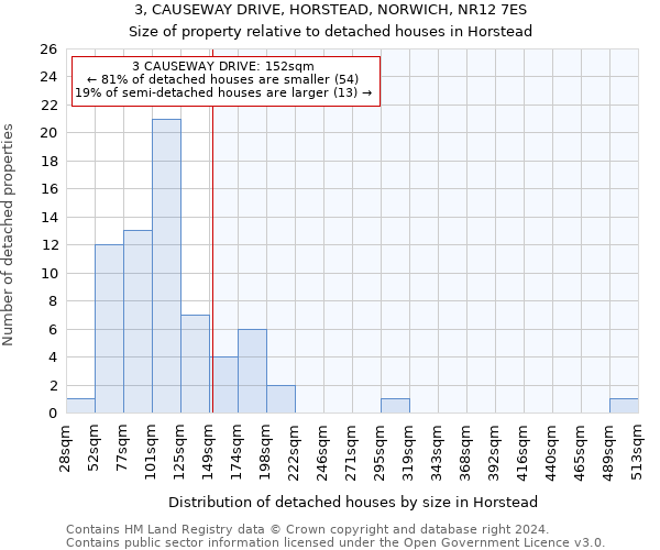 3, CAUSEWAY DRIVE, HORSTEAD, NORWICH, NR12 7ES: Size of property relative to detached houses in Horstead