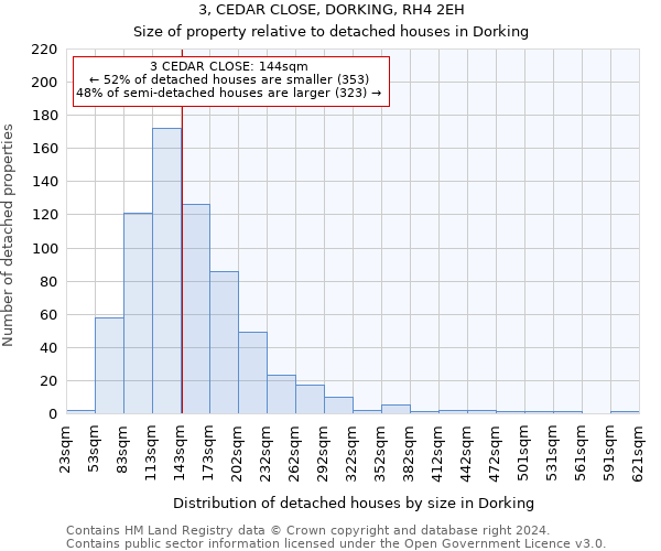 3, CEDAR CLOSE, DORKING, RH4 2EH: Size of property relative to detached houses in Dorking