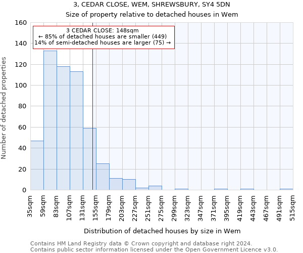 3, CEDAR CLOSE, WEM, SHREWSBURY, SY4 5DN: Size of property relative to detached houses in Wem