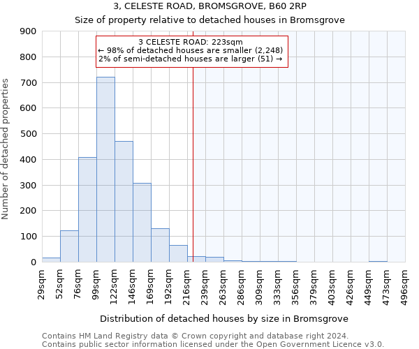 3, CELESTE ROAD, BROMSGROVE, B60 2RP: Size of property relative to detached houses in Bromsgrove