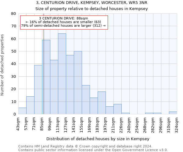 3, CENTURION DRIVE, KEMPSEY, WORCESTER, WR5 3NR: Size of property relative to detached houses in Kempsey