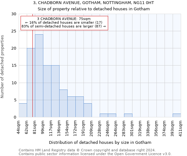 3, CHADBORN AVENUE, GOTHAM, NOTTINGHAM, NG11 0HT: Size of property relative to detached houses in Gotham