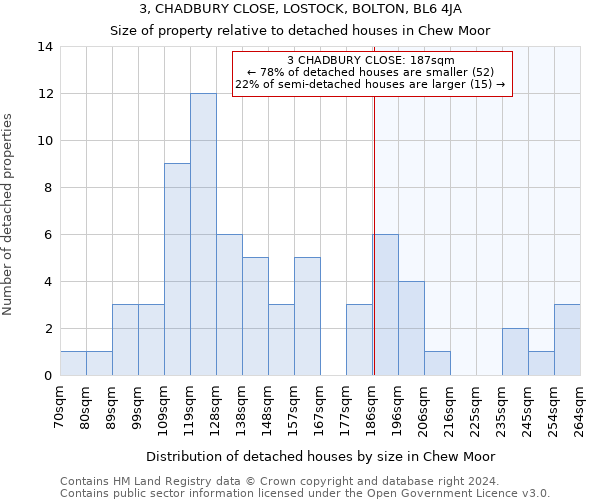 3, CHADBURY CLOSE, LOSTOCK, BOLTON, BL6 4JA: Size of property relative to detached houses in Chew Moor