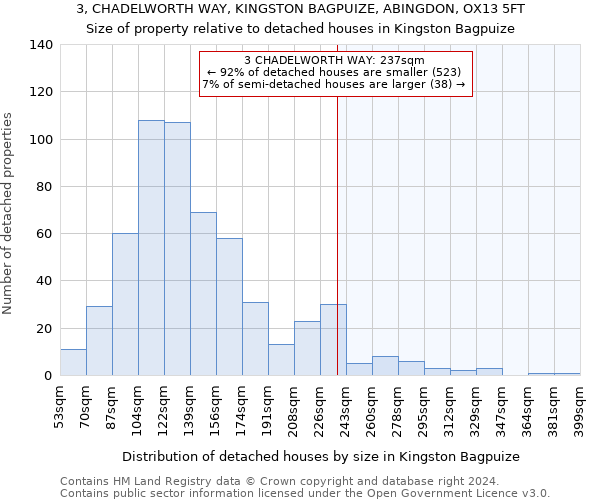 3, CHADELWORTH WAY, KINGSTON BAGPUIZE, ABINGDON, OX13 5FT: Size of property relative to detached houses in Kingston Bagpuize