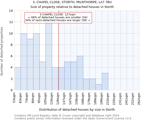 3, CHAPEL CLOSE, STORTH, MILNTHORPE, LA7 7BU: Size of property relative to detached houses in Storth