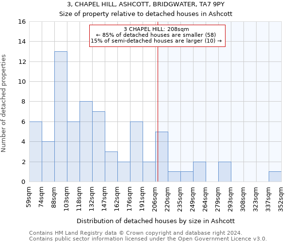 3, CHAPEL HILL, ASHCOTT, BRIDGWATER, TA7 9PY: Size of property relative to detached houses in Ashcott