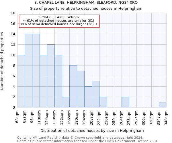 3, CHAPEL LANE, HELPRINGHAM, SLEAFORD, NG34 0RQ: Size of property relative to detached houses in Helpringham