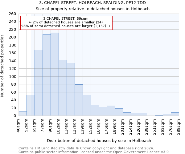 3, CHAPEL STREET, HOLBEACH, SPALDING, PE12 7DD: Size of property relative to detached houses in Holbeach