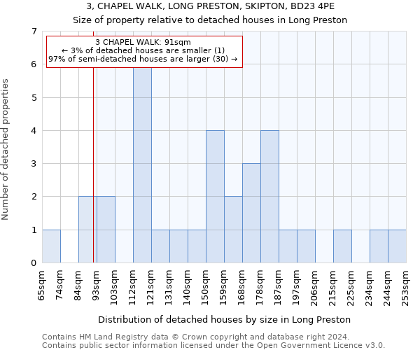 3, CHAPEL WALK, LONG PRESTON, SKIPTON, BD23 4PE: Size of property relative to detached houses in Long Preston