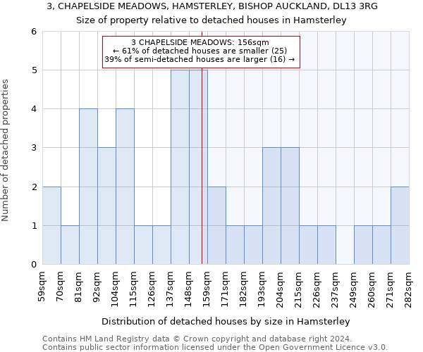 3, CHAPELSIDE MEADOWS, HAMSTERLEY, BISHOP AUCKLAND, DL13 3RG: Size of property relative to detached houses in Hamsterley