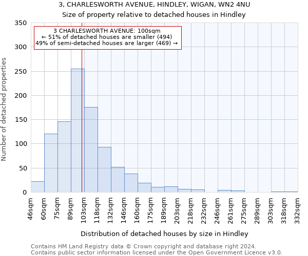 3, CHARLESWORTH AVENUE, HINDLEY, WIGAN, WN2 4NU: Size of property relative to detached houses in Hindley