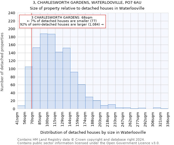 3, CHARLESWORTH GARDENS, WATERLOOVILLE, PO7 6AU: Size of property relative to detached houses in Waterlooville