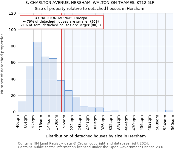 3, CHARLTON AVENUE, HERSHAM, WALTON-ON-THAMES, KT12 5LF: Size of property relative to detached houses in Hersham