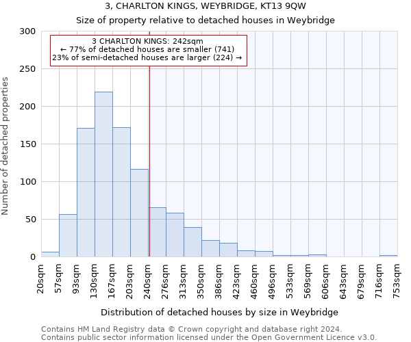 3, CHARLTON KINGS, WEYBRIDGE, KT13 9QW: Size of property relative to detached houses in Weybridge