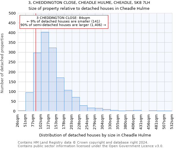 3, CHEDDINGTON CLOSE, CHEADLE HULME, CHEADLE, SK8 7LH: Size of property relative to detached houses in Cheadle Hulme