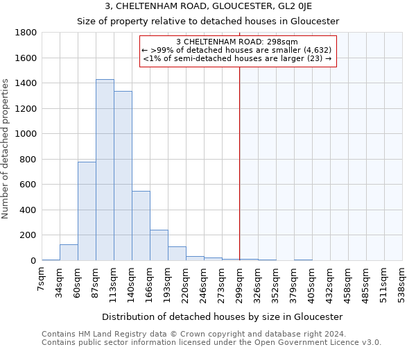 3, CHELTENHAM ROAD, GLOUCESTER, GL2 0JE: Size of property relative to detached houses in Gloucester