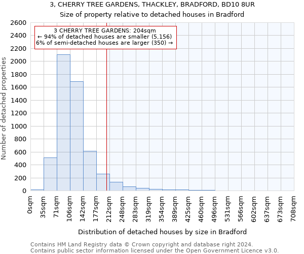 3, CHERRY TREE GARDENS, THACKLEY, BRADFORD, BD10 8UR: Size of property relative to detached houses in Bradford
