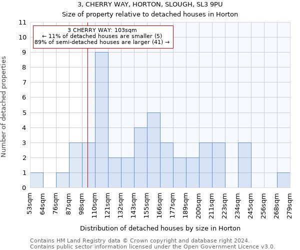 3, CHERRY WAY, HORTON, SLOUGH, SL3 9PU: Size of property relative to detached houses in Horton