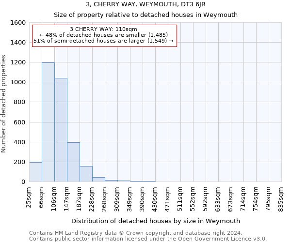 3, CHERRY WAY, WEYMOUTH, DT3 6JR: Size of property relative to detached houses in Weymouth