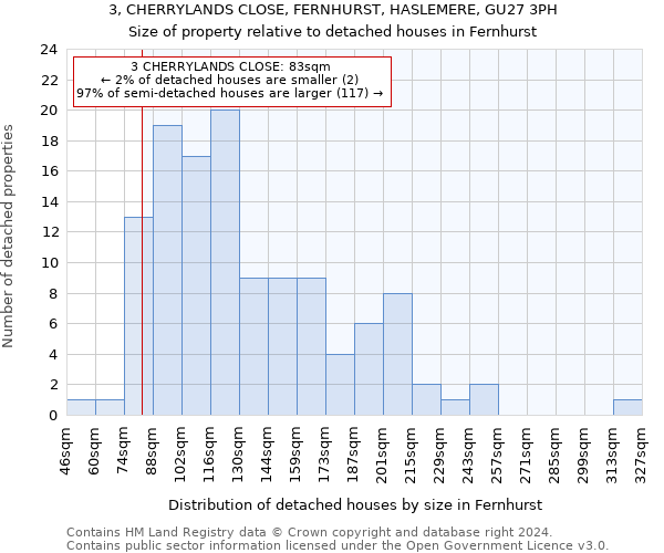 3, CHERRYLANDS CLOSE, FERNHURST, HASLEMERE, GU27 3PH: Size of property relative to detached houses in Fernhurst
