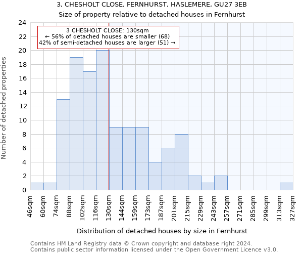 3, CHESHOLT CLOSE, FERNHURST, HASLEMERE, GU27 3EB: Size of property relative to detached houses in Fernhurst