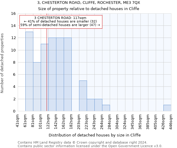 3, CHESTERTON ROAD, CLIFFE, ROCHESTER, ME3 7QX: Size of property relative to detached houses in Cliffe