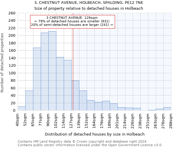 3, CHESTNUT AVENUE, HOLBEACH, SPALDING, PE12 7NE: Size of property relative to detached houses in Holbeach