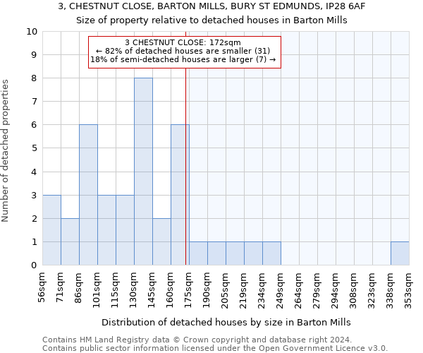 3, CHESTNUT CLOSE, BARTON MILLS, BURY ST EDMUNDS, IP28 6AF: Size of property relative to detached houses in Barton Mills